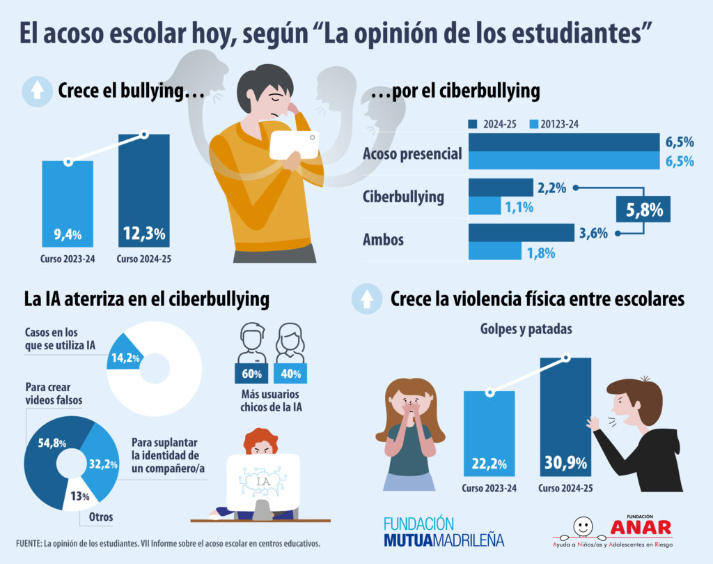 Infografía VII Informe 'La Opinión de los Estudiantes'